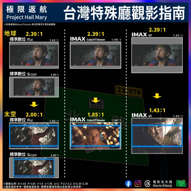 科幻剧场版观影指南封面